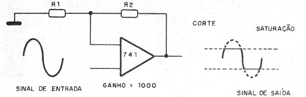   Figura 1 – O corte do sinal
