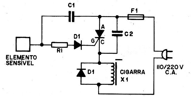    Figura 5 – Diagrama completo do aparelho
