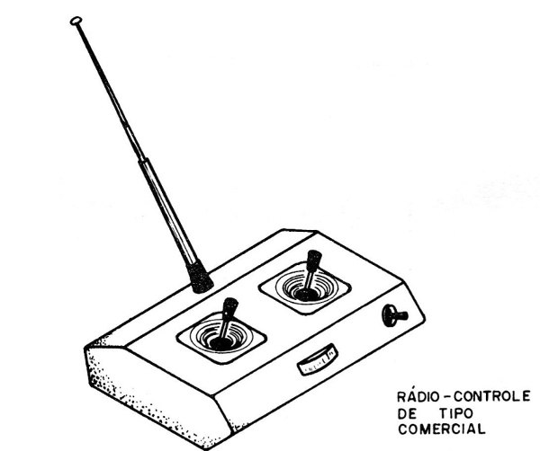 Figura 1 – Controle remoto usado em modelismo

