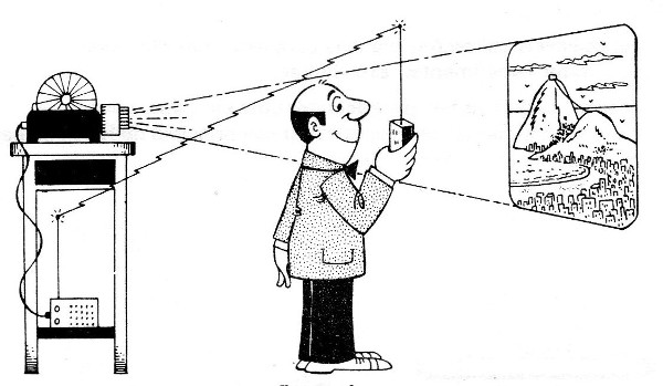 Figura 4 – Controlando um projetor de slides
