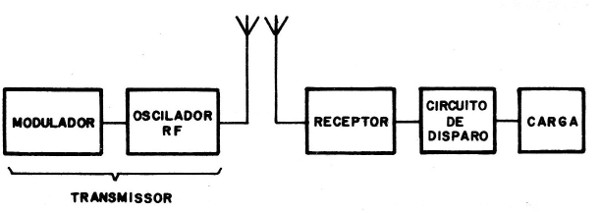 Figura 6 – Diagrama de blocos do sistema

