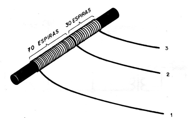 Figura 12 – A bobina
