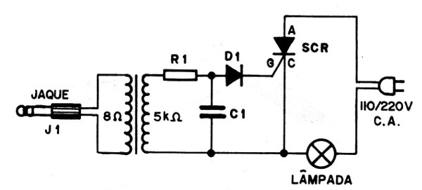 Figura 13 – Diagrama do receptor
