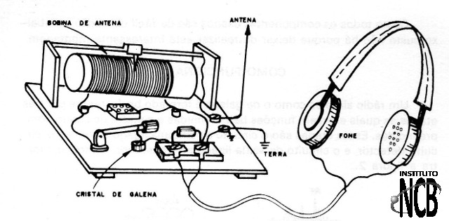 Figura 1 – O rádio montado
