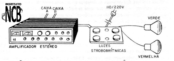 Figura 1 – Ligações do aparelho ao sistema de som
