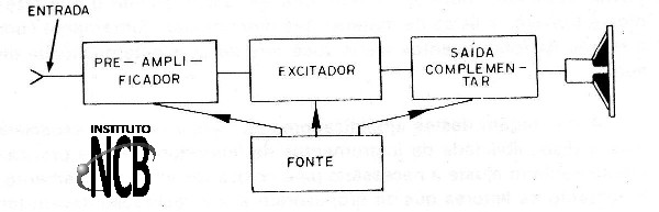    Figura 1 – Diagrama de blocos dos amplificadores
