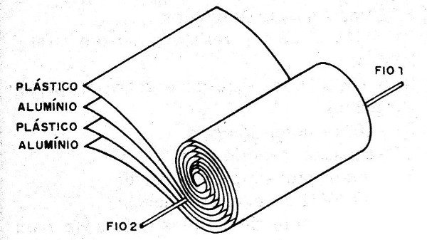 Figura 3 – Enrolando o capacitor
