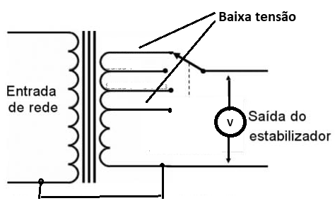 Figura 3 – O diagrama
