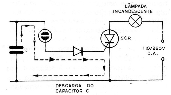 Figura 6 – Disparando o SCR
