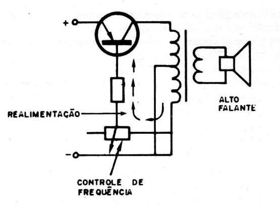 Figura 5 – O oscilador Hartley
