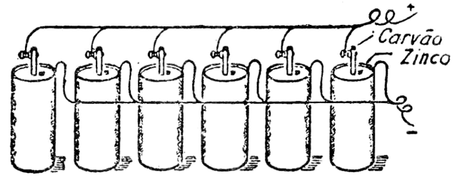 Figura 5 – Pilhas ligadas em paralelo

