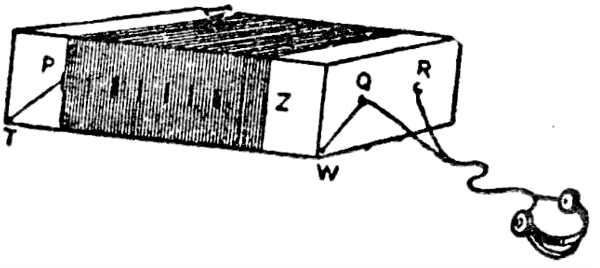 Figura 14 – O receptor
