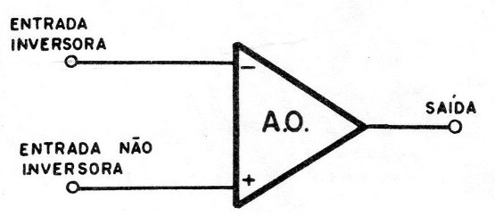 Figura 10 – O amplificador operacional
