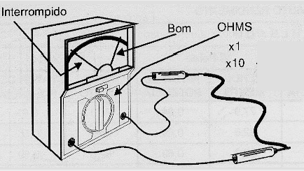 Figura 8 – Testando um fio.
