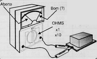 Figura 9 – Verificando a continuidade de um reator
