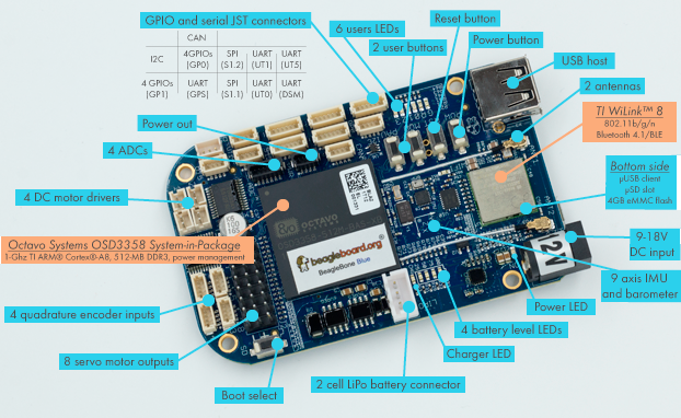 Figura 1 - visão geral do hardware da Beaglebone Blue (foto obtida de: https://www.filipeflop.com/blog/beaglebone-blue-projetos-robotica/) 

