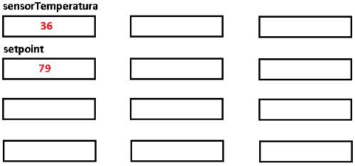 Figura 7. Valores de início na memória RAM
Figura 7. Valores de início na memória RAM