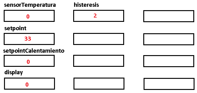 Figura 11. Variáveis Atribuídas na RAM para Termostato
Figura 11. Variáveis Atribuídas na RAM para Termostato