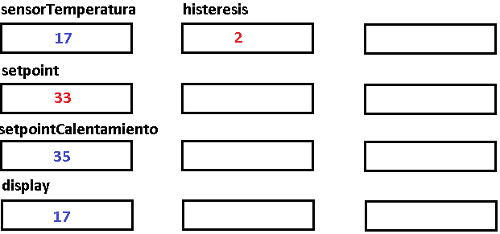 Figura 13. Variáveis na RAM para termostato após o programa ter sido executado
Figura 13. Variáveis na RAM para termostato após o programa ter sido executado