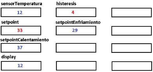 Figura 16. Variáveis na RAM para o termostato depois de executar o programa
Figura 16. Variáveis na RAM para o termostato depois de executar o programa