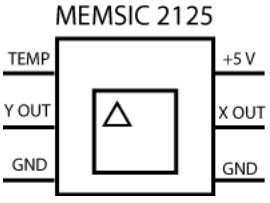 Figura 25. Acelerômetro MEMSIC 2125
Figura 25. Acelerômetro MEMSIC 2125