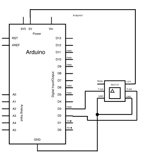 Figura 26. Diagrama do MEMSIC 2125
Figura 26. Diagrama do MEMSIC 2125