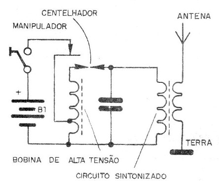 Figura 8  - Um transmissor de centelha.
