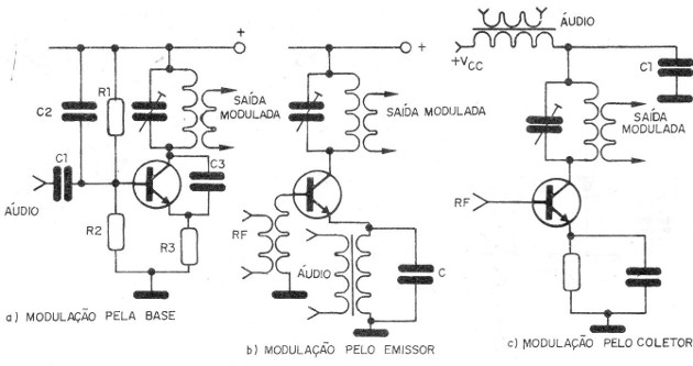 Figura 32 – Modulação em amplitude com transistores.
