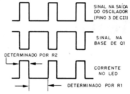 Figura 2 – Os pulsos do transmissor
