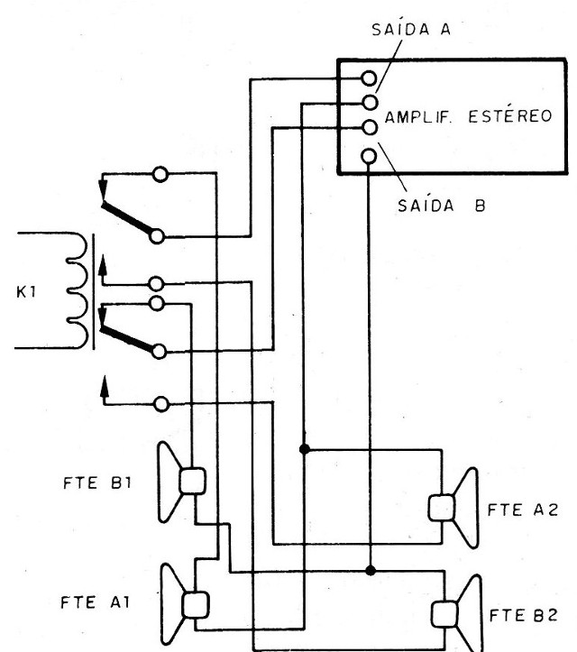 Figura 6 – Comutação num sistema estéreo
