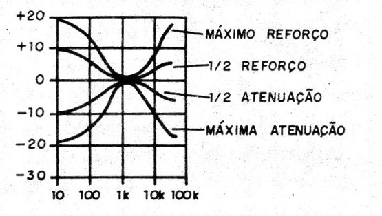 Figura 1 – Curva de resposta
