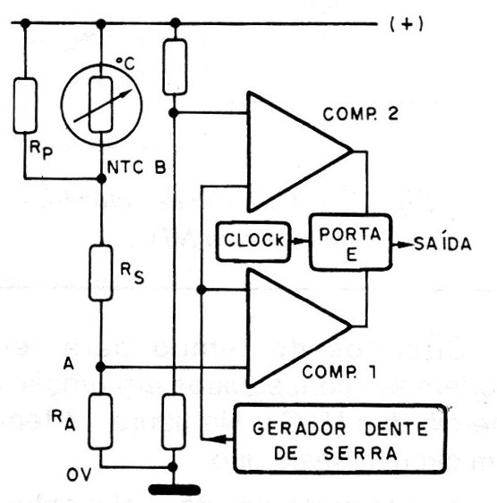   Figura 14 – Ponte sensora
