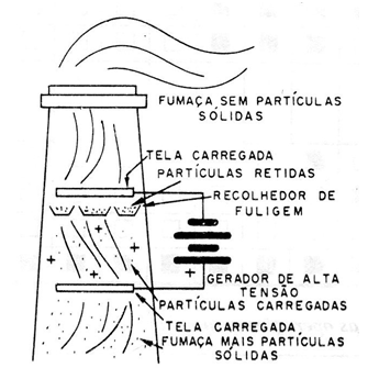 Figura 1 – O princípio de funcionamento
Figura 1 – O princípio de funcionamento