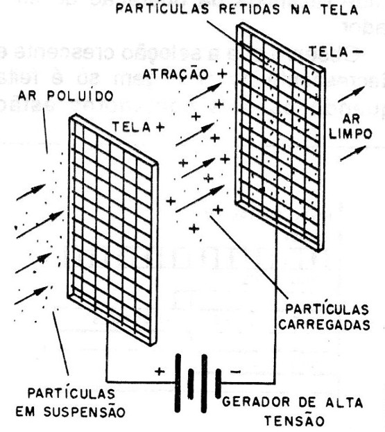 Figura 2 – A disposição das telas
Figura 2 – A disposição das telas