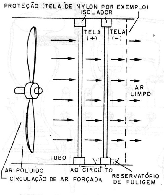    Figura 3 – Um sistema simples
