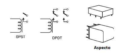 Figura 2 - Tipos de relés
