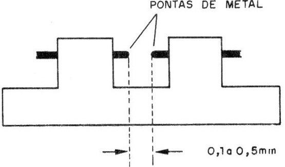    Figura 3 – Um faiscador
