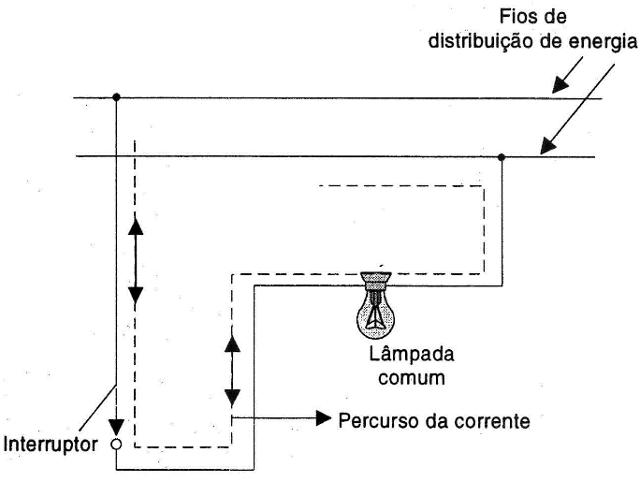 Circuito série do interruptor e lâmpada 
