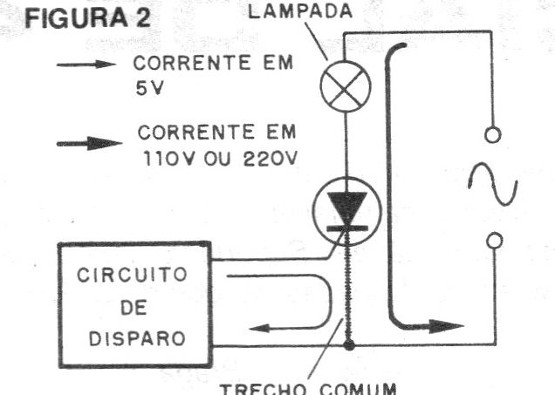 Figura 2 – Percursos de alta e baixa tensão
