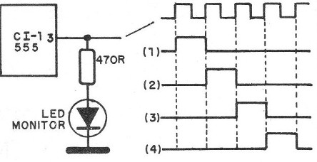 Figura 5 – Sinais no circuito 
