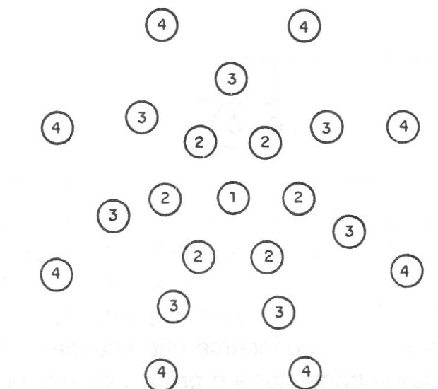    Figura 7 – Disposição alegórica
