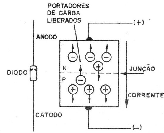 Figura 1 – Polarização inversa do diodo
