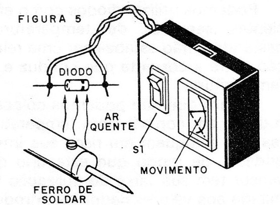 Figura 5 – Teste do sensor

