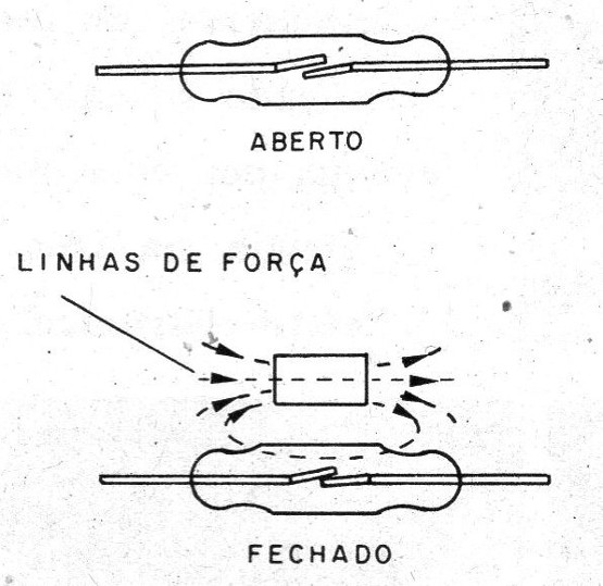 Figura 2 – Acionamento do reed-switch
