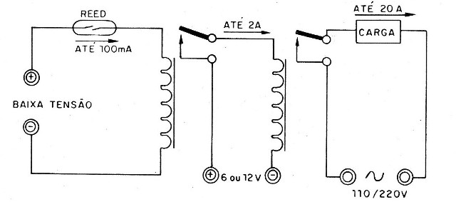 Figura 5 – Usando dois relés
