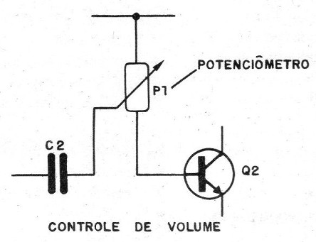 Figura 1 – Controle de volume
