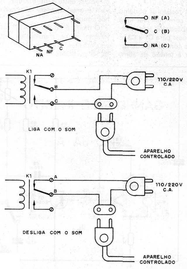    Figura 6 – Controle de cargas externas
