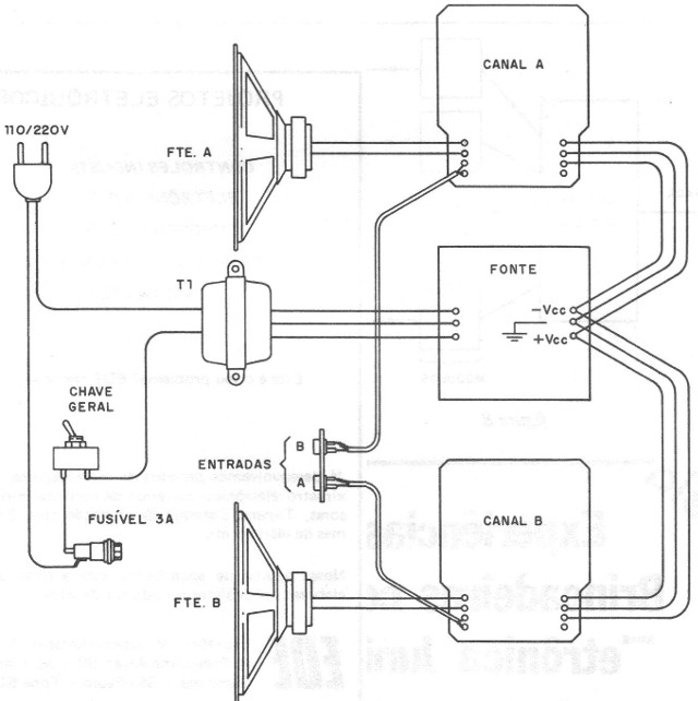 Figura 5 – Sistema estéreo
