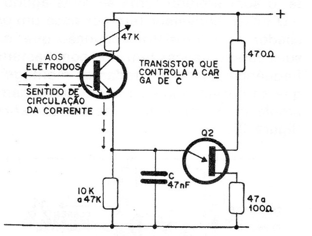 Figura 5 – Controlando a frequência

