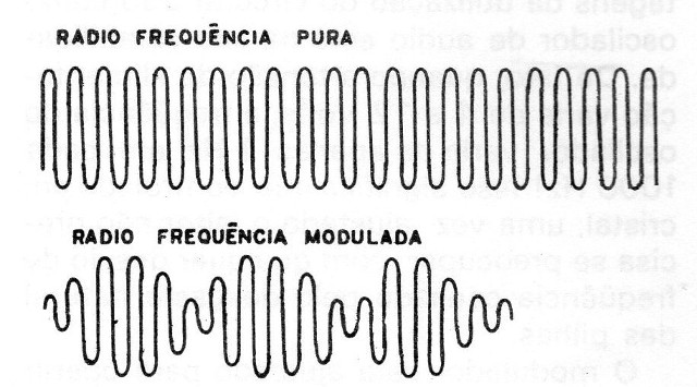 Figura 5 – A modulação
